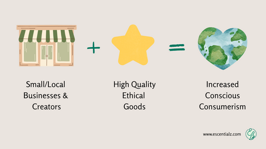 Vote with Your Wallet: How Conscious Consumerism is Changing the Market